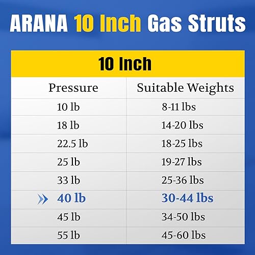 Miniatura 3 de ARANA C16-09322 - Amortiguadores de gas de 10 pulgadas, 40 libras178 N, caja de herramientas amortiguadores de 10 pulgadas, resorte de gas para caja
