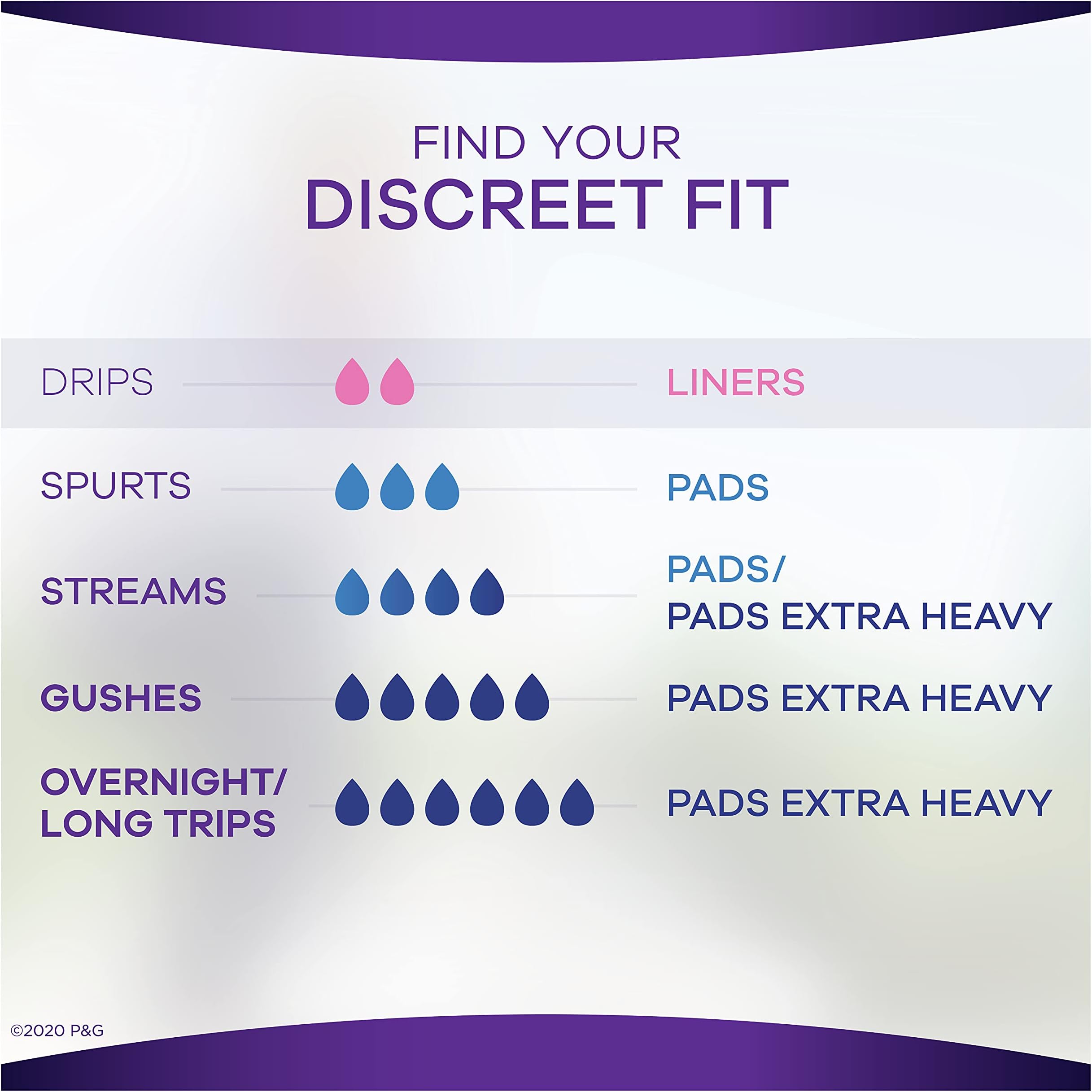 Always Discreet Incontinence Liners, Very Light, Long Length, 24 Count