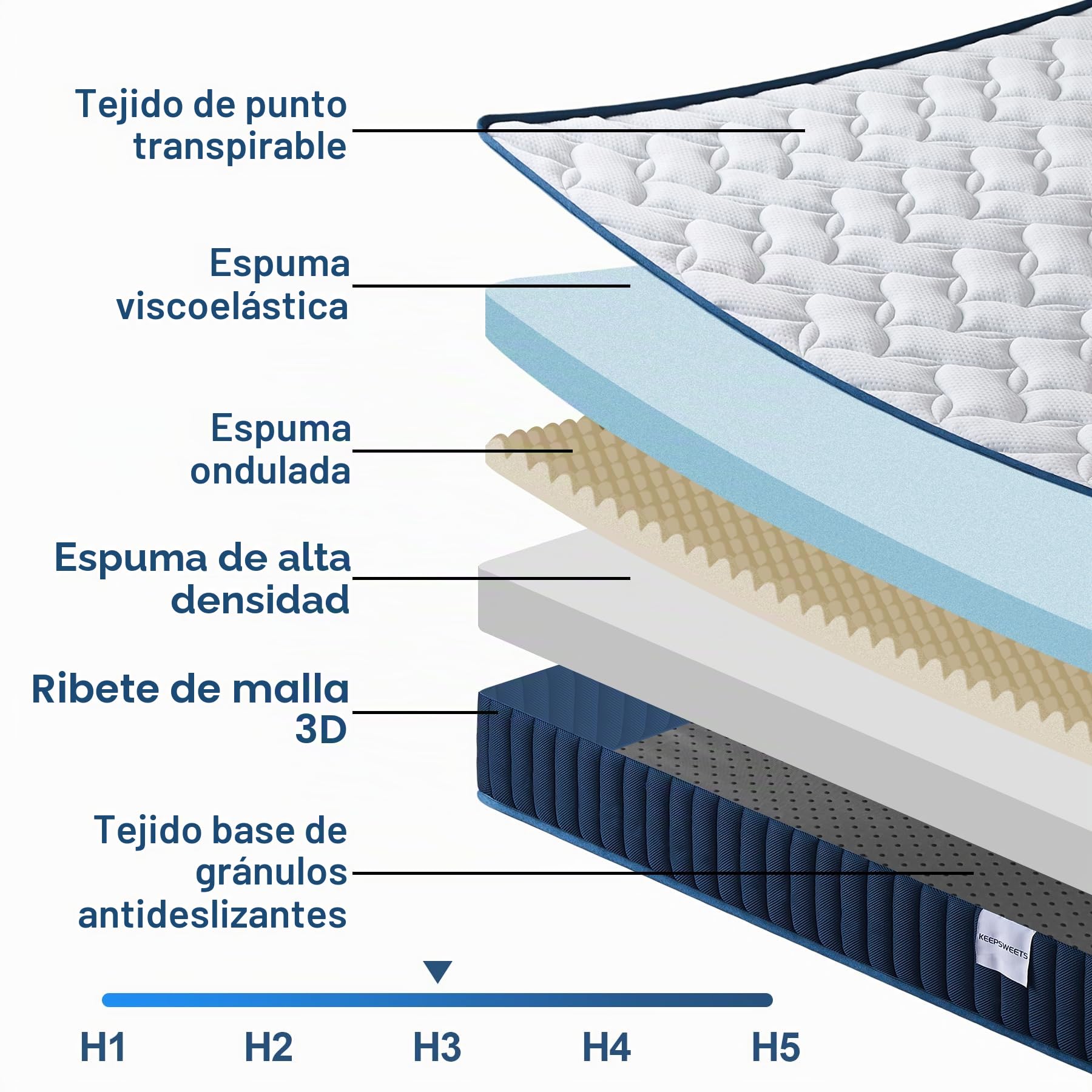 Colchón de 140 x 200 grados de dureza H3 de espuma fría y espuma viscoelástica de 16 cm de altura para adultos colchón de espuma fría se envía por paquete
