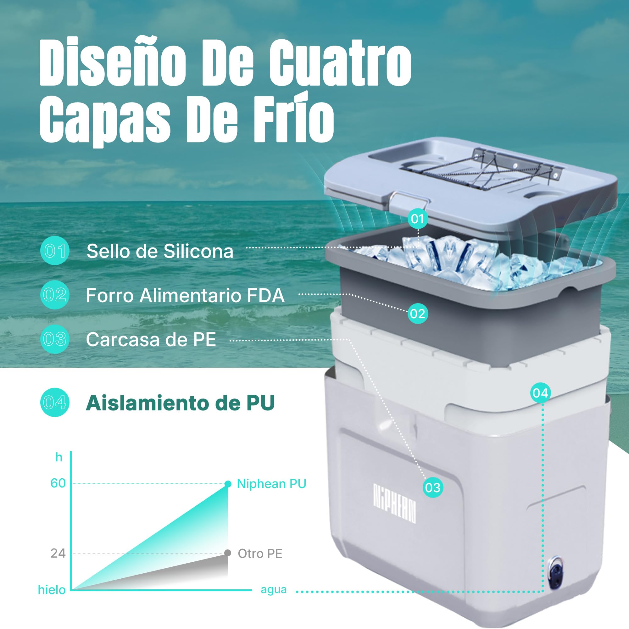 Niphean Caja térmica de tabla de remo aislada de 4 capas, 60 horas de retención de hielo, asiento convertible en tabla de remo con anillo en D, enfriador rígido de kayak de 15 litros para camping
