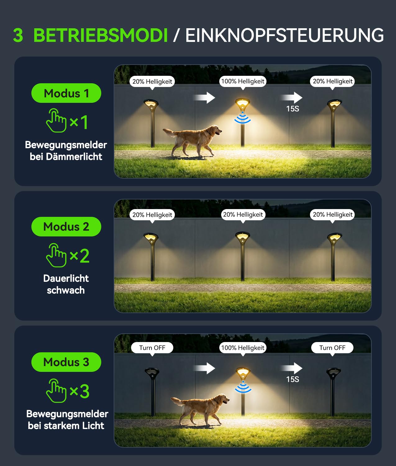 Solarlampen für Außen 6 Pack, Garten Solarleuchten mit Bewegungsmelder, 550LM Moderne 3 Lichtmodi, Helle 26 LEDs Warmweiß, IP65 Wasserdichte Solarleuchten für Außen, Hof, Rasen, Terrasse, Weg