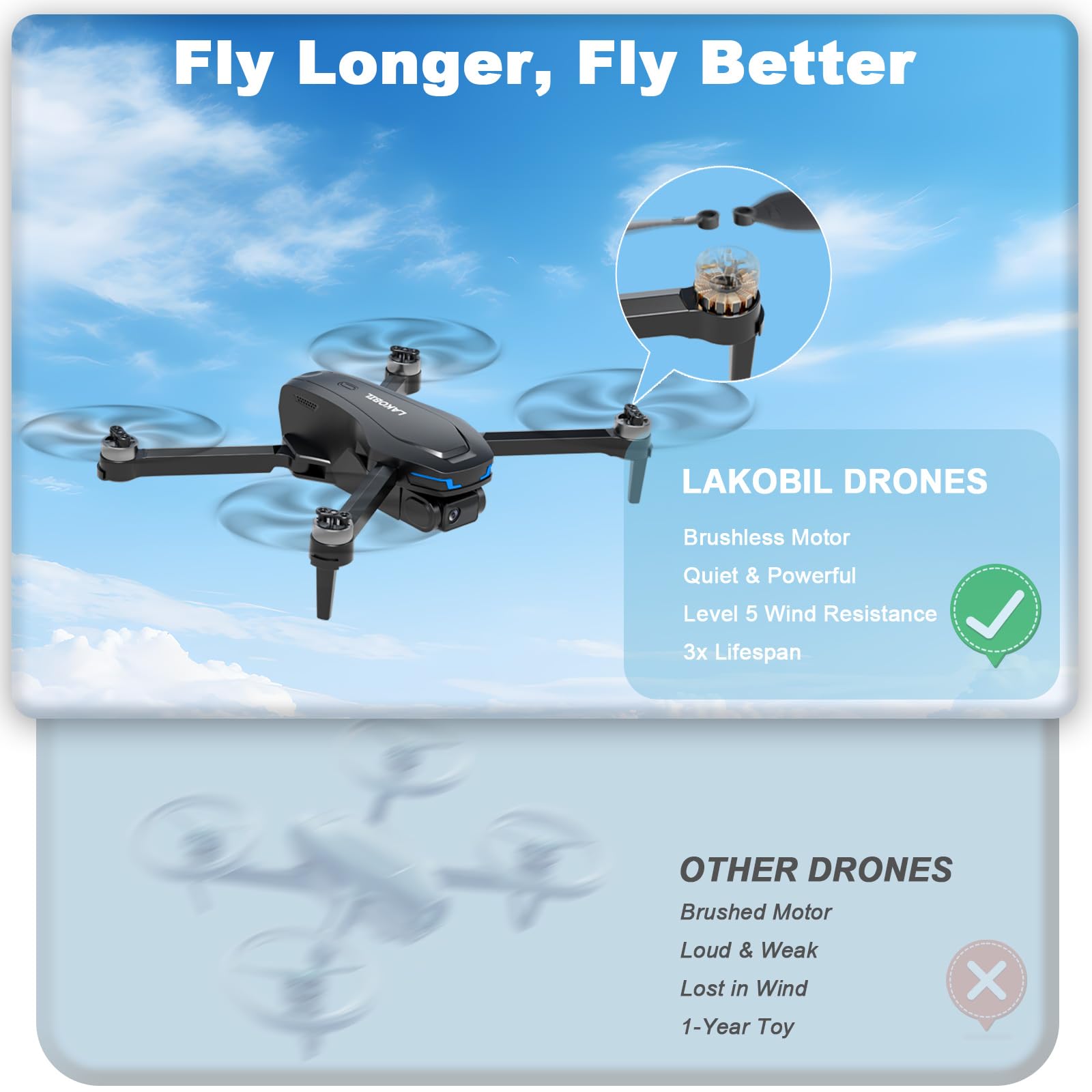 Drone with AI Optical Flow & AI Voice/Gesture Control, 1080P FHD FPV Camera for Kids Beginners Adults, Brushless Motor Foldable RC Drone, One-Key Start, 3D Flips, 2 Batteries 26 Min, Indoor/Outdoor