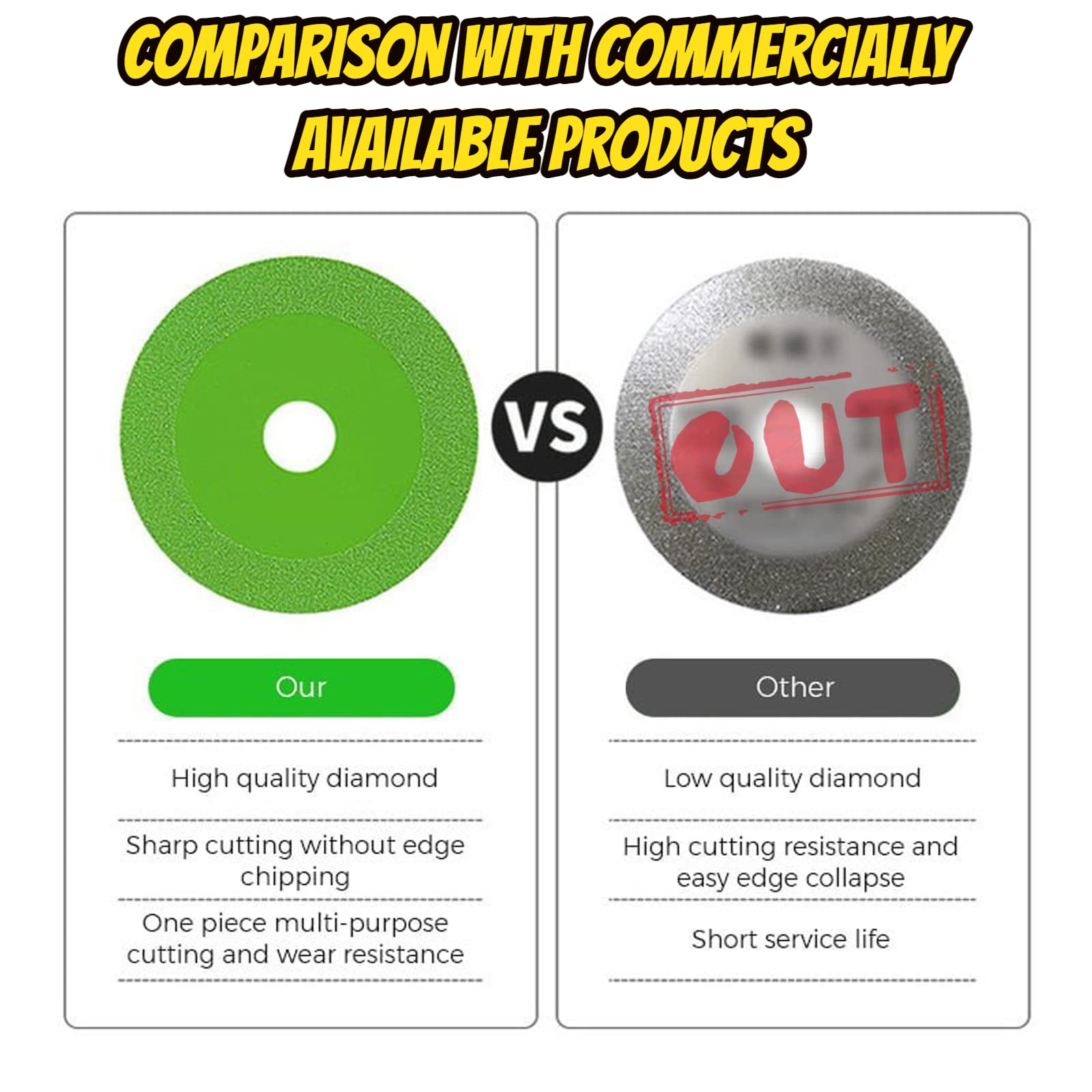 Glass Cutting Disc, Sanding Blade for Tile, Rock Plate Flat Grinding Disc, Angle Grinder Cutting Wheel for Cutting and Grinding Glass, Tile, Ceramic, Wine Bottles (3PCS)
