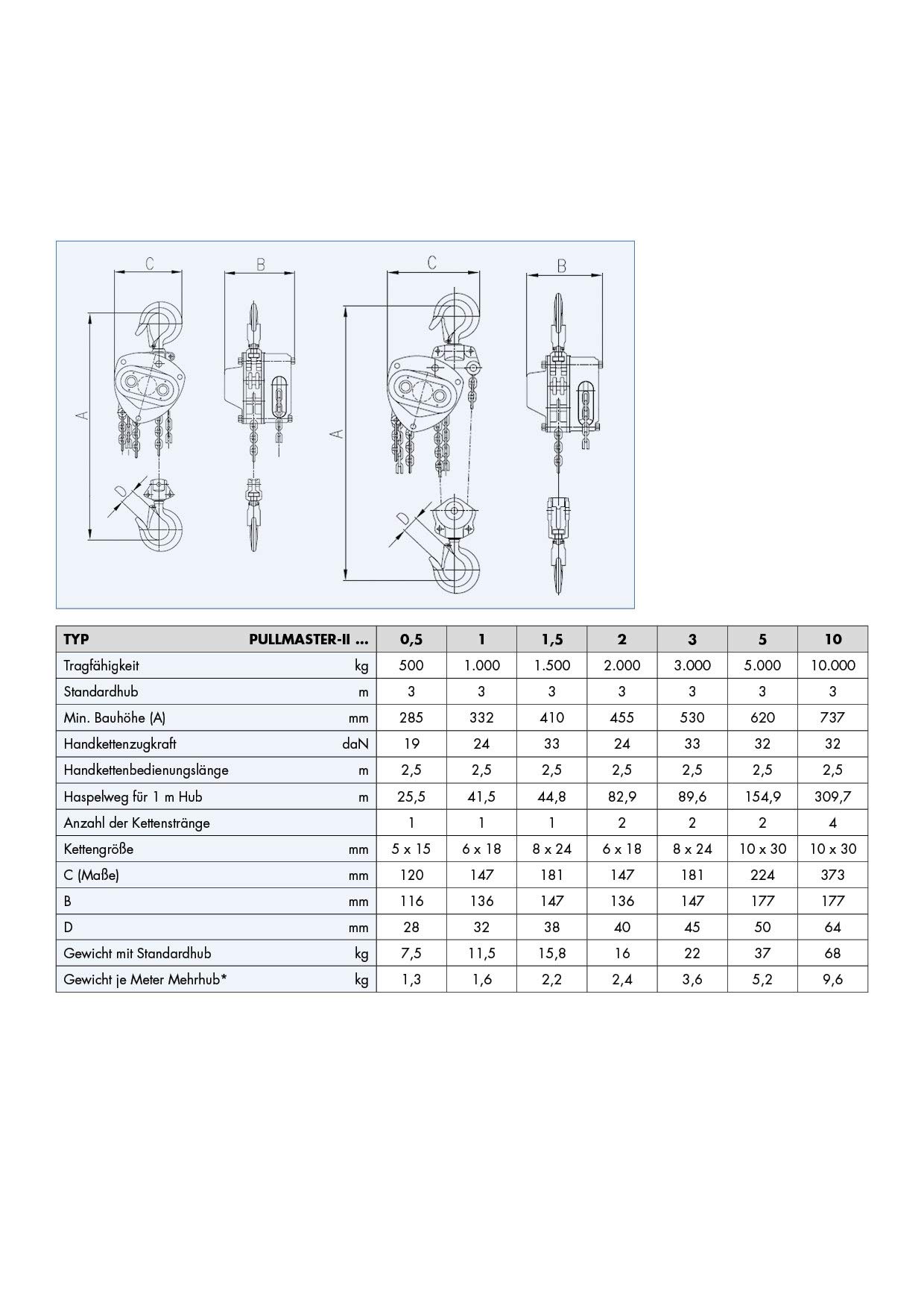 PLANETA Stirnradflaschenzug Pullmaster-II, 2000kg, 7m Hub, 6.5m Bedienlänge,