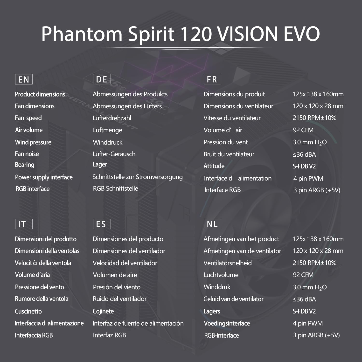 TR-Thermalright Phantom Spirit 120 Vision EVO, chłodzenie CPU, dwie wieże z 7 rurkami cieplnymi, ekran IPS 3,95 cala, dwa wentylatory 120 mm PWM, dla AM5/AM4, Intel LGA1851/1700/1150/1151/1200