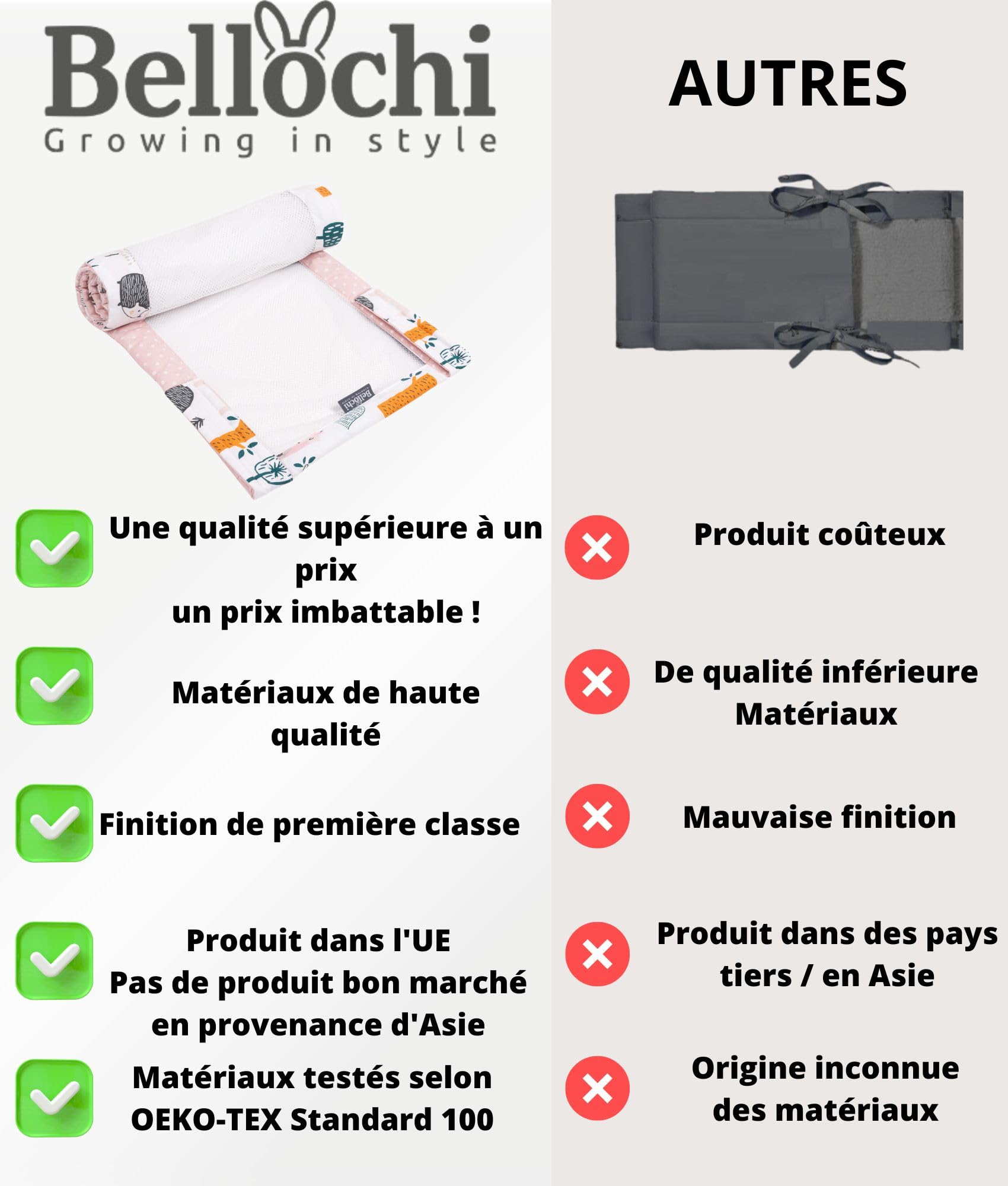 Bellochi Tour de Lit Bébé 360x30 cm - Tour de Lit Souple Universel - Réversible Contour de Lit Bébé pour Un Matelas 120x60 cm - 4Rest