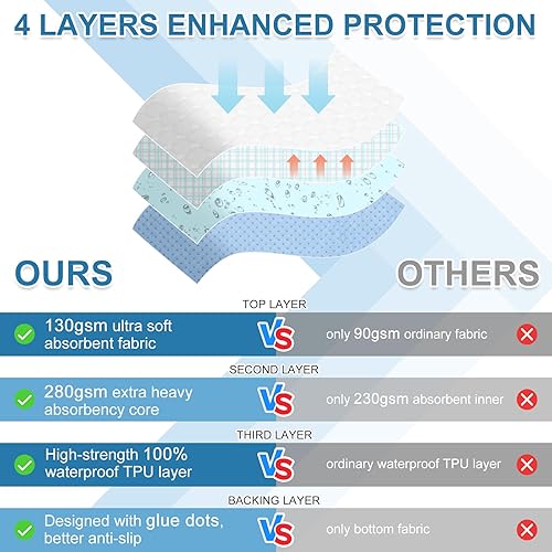 Miniatura 4 de OUTCREATOR Almohadillas de cama lavables de 34 x 56 pulgadas (paquete de 2), protector de colchón para incontinencia, almohadillas antideslizantes