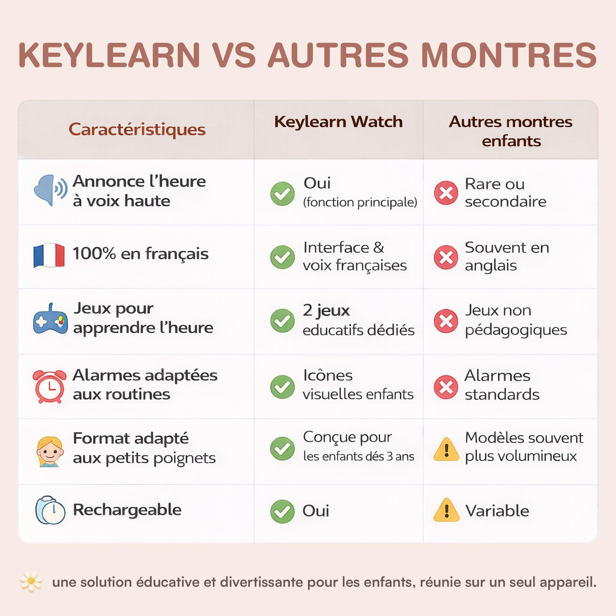Montre Enfant Fille ou Garcon, Montre educative, Montre Parlante – Apprendre l’Heure Facilement – Jeux éducatifs – Alarmes routines – Keylearn Watch