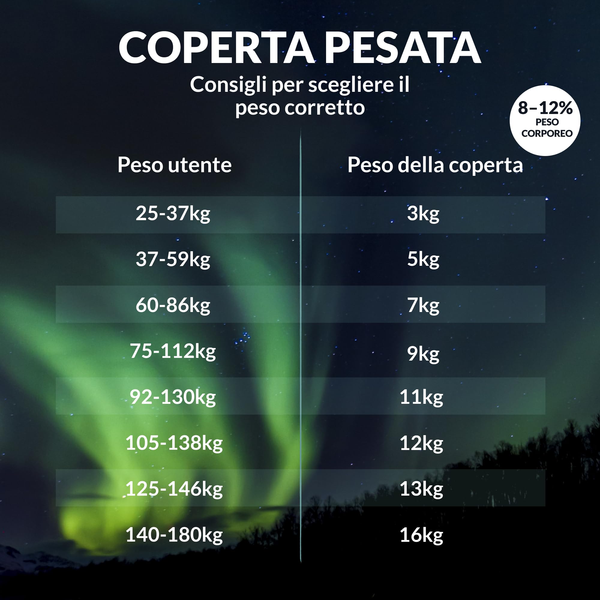 Polar Night Coperta Ponderata per Adulti 150 x 200 cm, 7 kg - Coperta Pesante con Perline di Vetro, 100% Microfibra, Standard Oeko-Tex® 100 – Coperta Appesantita Traspirante, Weighted Blanket