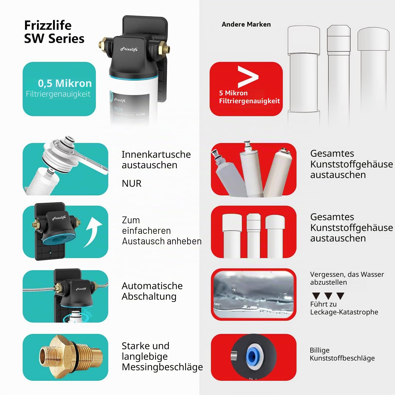 Frizzlife SW10 Unterbau-Wasserfiltersystem, NSF/ANSI 53&42-zertifiziert, Reduziert 99,99% Blei, Chlor, schlechten Geschmack und Geruch, Direktanschluss, 8K Gallonen, hohe Kapazität, 0,5 Mikron