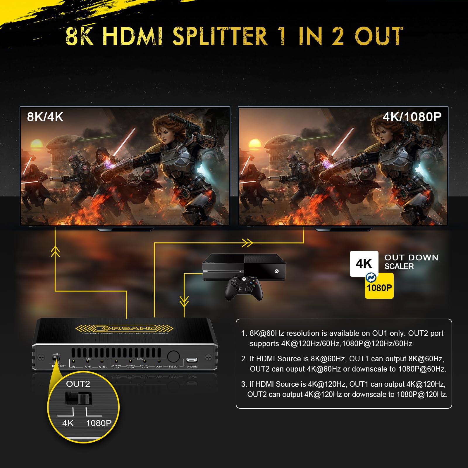 CORSAHD 8K@60Hz 4K@120Hz HDMI 2.1 Splitter 1 in 2 Out,48 Gbps,HDCP 2.3,Supports VRR,ALLM,HDCP Bypass,EDID,Duplicate/Mirror/Copy,Downscale,HDR,Dolby Vision Atmos,Soundbar