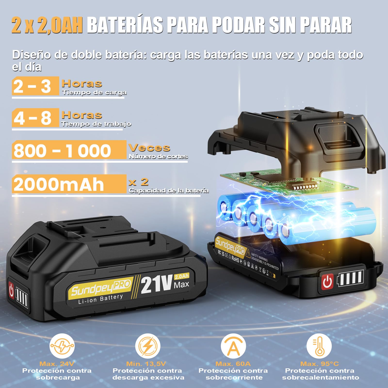 Tijeras de Podar Eléctricas Inalámbricas, SundpeyPRO Max 30mm Tijeras de Podar Sin Escobillas con 2 x 2,0Ah Baterías, Display LCD, Estuch, Tijera Poda Bateria para Jardín, Huertos, Ramas de Árboles