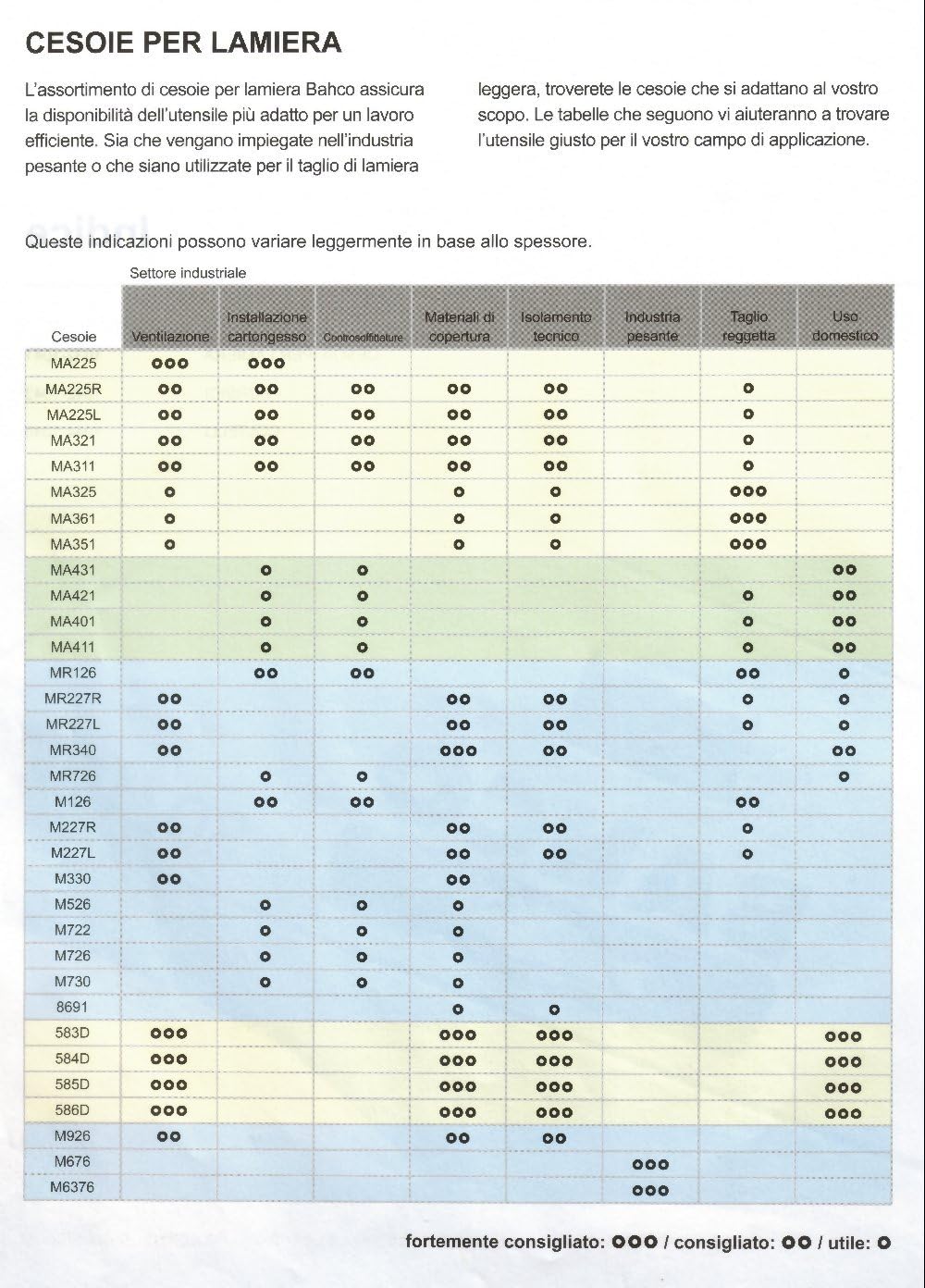 Bahco M726 - Metal Shear