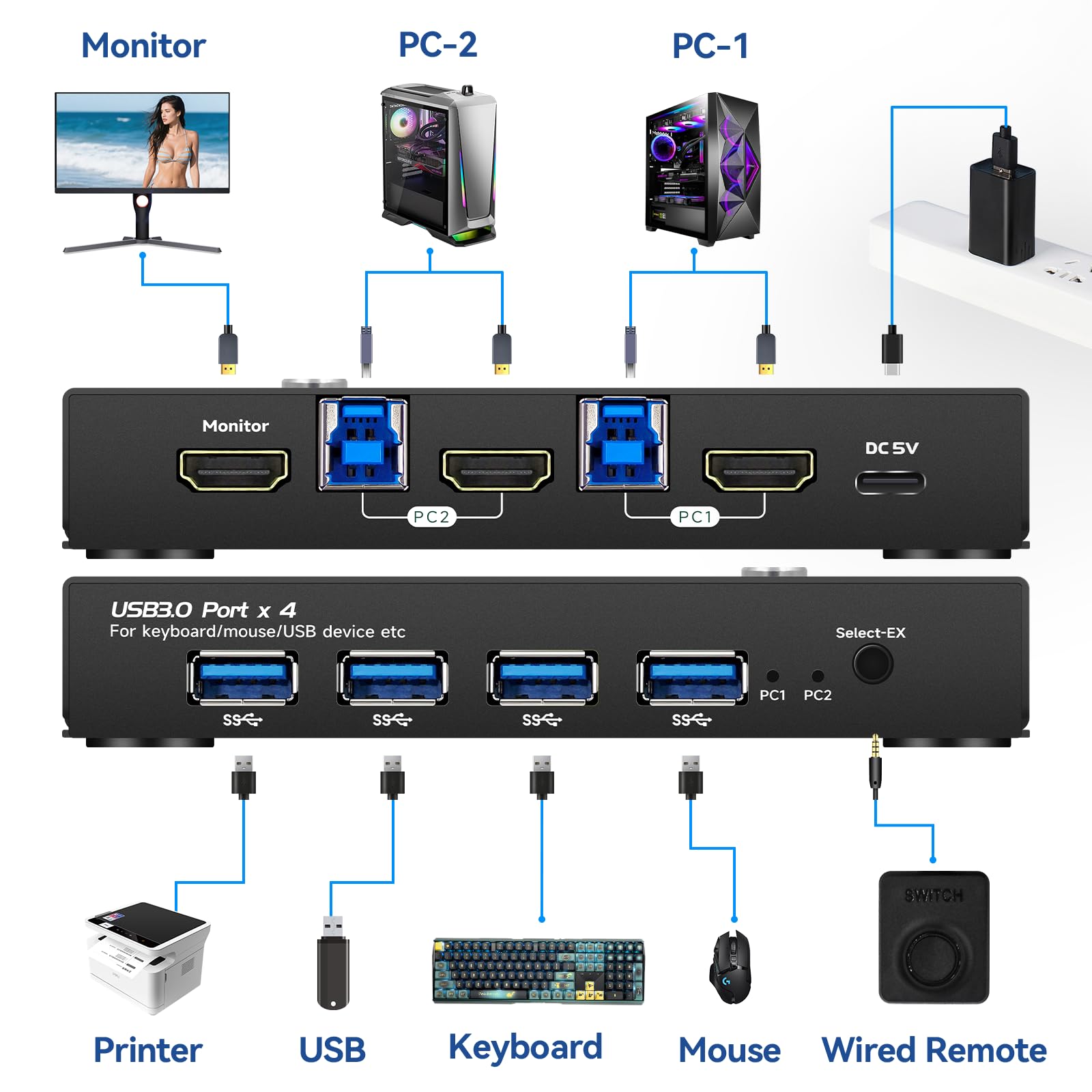 Cable HDMI 2.1 de 8 K, 6.6 pies, 4 K, 165 Hz, 48 G, kvm, interruptor dual hdmi 2.1, cable 4k 165hz hdmi 2.1 kvm, interruptor 4k 165hz kvm, 2 monitores, 2 ordenadores, cable HDMI 4k 165Hz