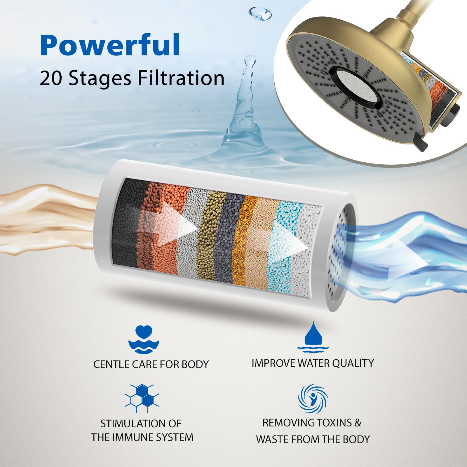 Filtered Shower Head High Pressure 8 Inch with Removable Chlorine Filter - Hard Water Rain Showerhead for Bathroom, Soft Skin & Hair Care - Fixed Wall Mount,3 Rainfall Spray Modes, Brushed Gold