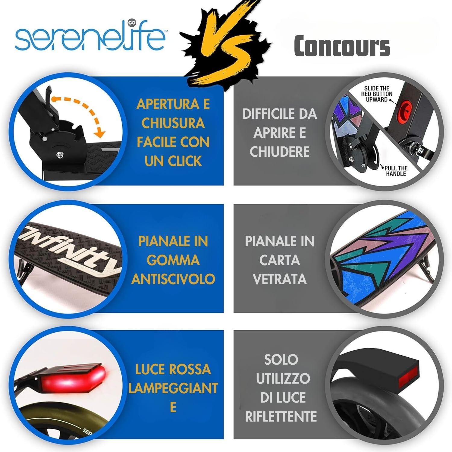 SereneLife Monopattino, Monopattino Bambini da 8 Anni, 2 Ruote con Manubrio Regolabile, Adulti e Adolescenti, Antiscivolo, Monopattino Pieghevole, Monopattino a Spinta e Portatile con Tracolla
