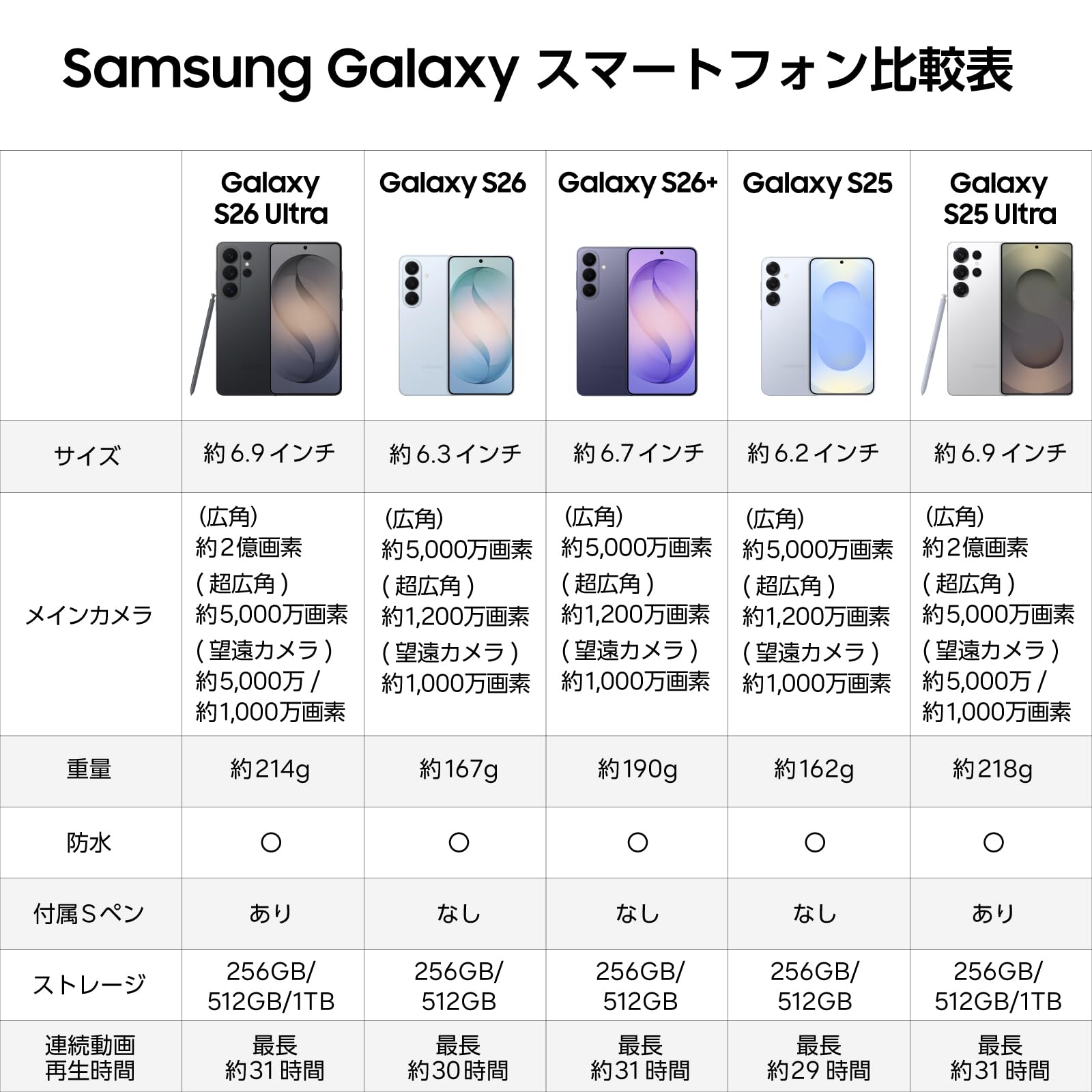 Samsung Galaxy S26 Ultra 256GBサムネイル3