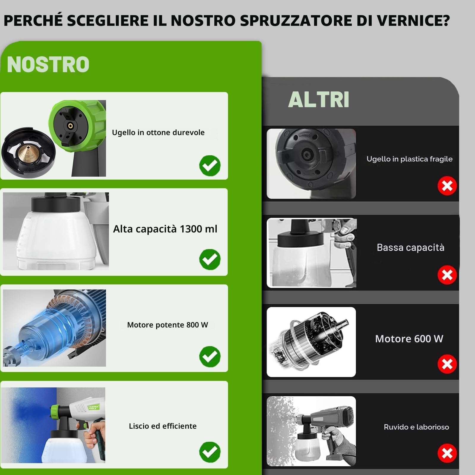 Pistola a Spruzzo, Huepar Tools 800W Spruzzatori di Vernice con 4 Ugelli in Rame e Filtro, Flusso Massimo di 1200ml/min, 3 Modalità di Pittura, Contenitore 1300 ml, Facile da Usare e da Pulire-SG800