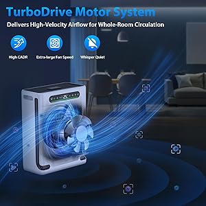 Air Purifiers for Home Large Room Up to 2600 Ft, HEPA Air Purifier with Washable Filter & Air Quality Display, Powerful Turbo Mode Air Cleaner for Pet Hair Odors Smoke Dust