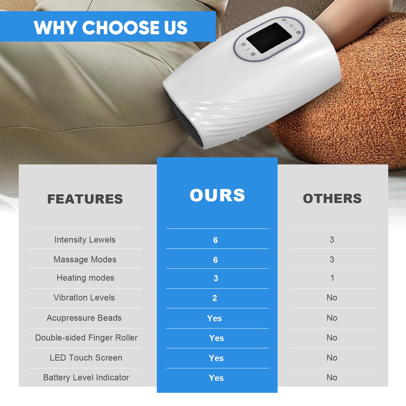 Cordless Handmassagegerät,Elektrisches Handmassagegerät, wiederaufladbares hand massagegerät mit Heizung Kompression, Ideal zur Linderung von Handermüdung,geeignet als Geschenk für Männer und Frauen