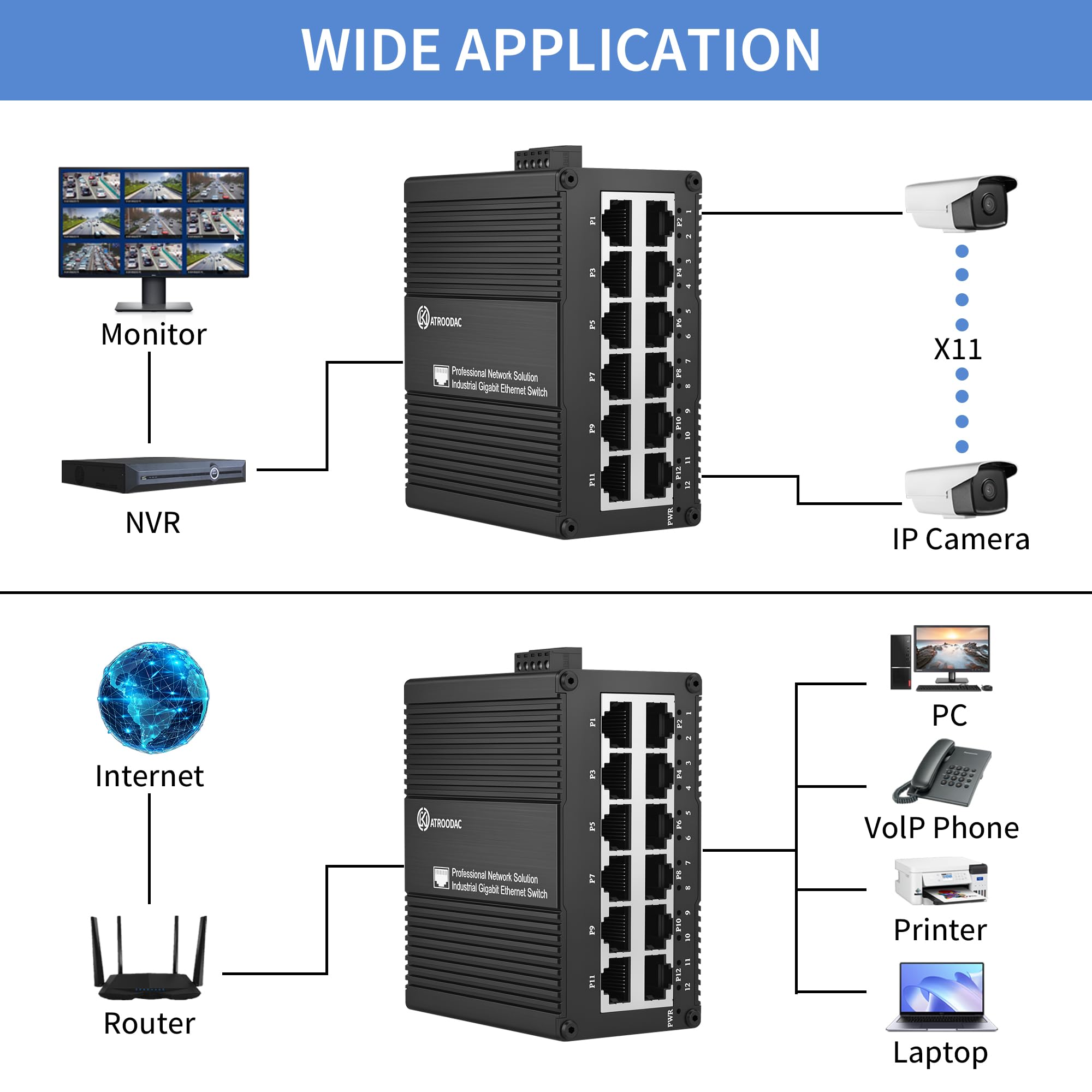 Commutateur réseau 12 ports Gigabit Mini Ethernet non géré écoénergétique Optimisation du trafic Répartiteur Ethernet IP40 Métal robuste Montage mural 20 Gbit/s Fond de panier Bande passante