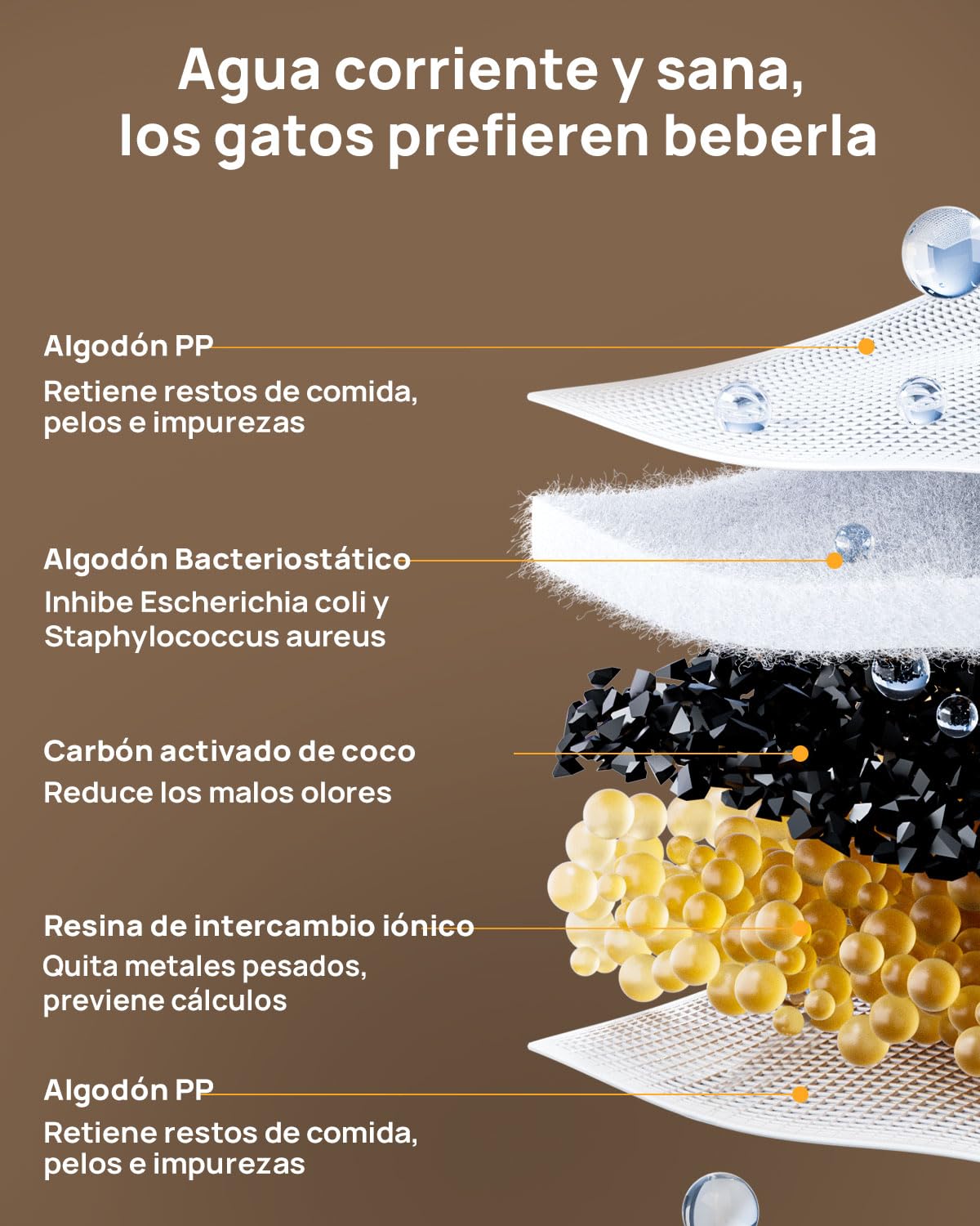 Fuente para Gatos Sin Cable[96 Días de Autonomía] Fuente de Agua para Gatos Silenciosa 25db,Control de App,Bebedero Gatos y Perro con Sensor de Movimiento,Fuente Gatos Inalámbrica,Cat Fountain