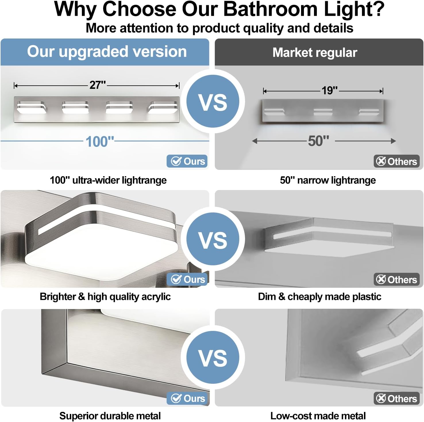 360° Rotate LED Bathroom Vanity Light Fixtures, 1600LM Acrylic Brushed Nickel Vanity Lights for Bathroom, Modern Wall Lighting Fixtures Over Mirror Kitchen Living Room (Natural White Light 5000K)