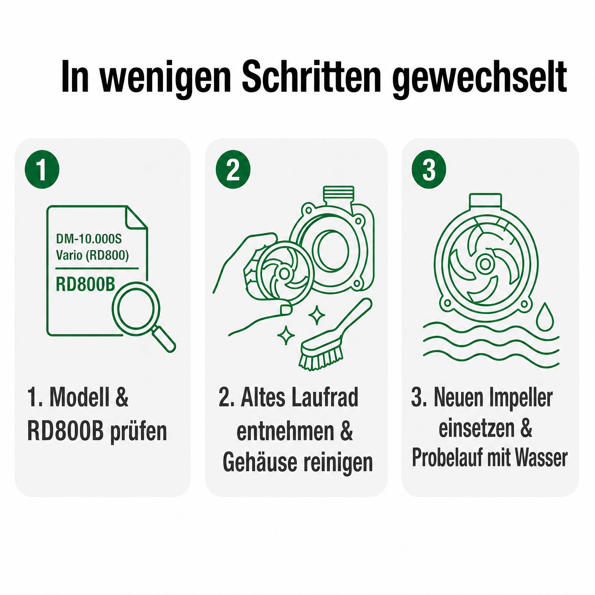 Impeller/Laufrad mit Rotor, kompatibel mit Aquaforte DM-10.000S Vario (RD800), Ersatzteil für Teichpumpe, Teilenummer RD800B, Kunststoff, Schwarz/Grün/Weiß