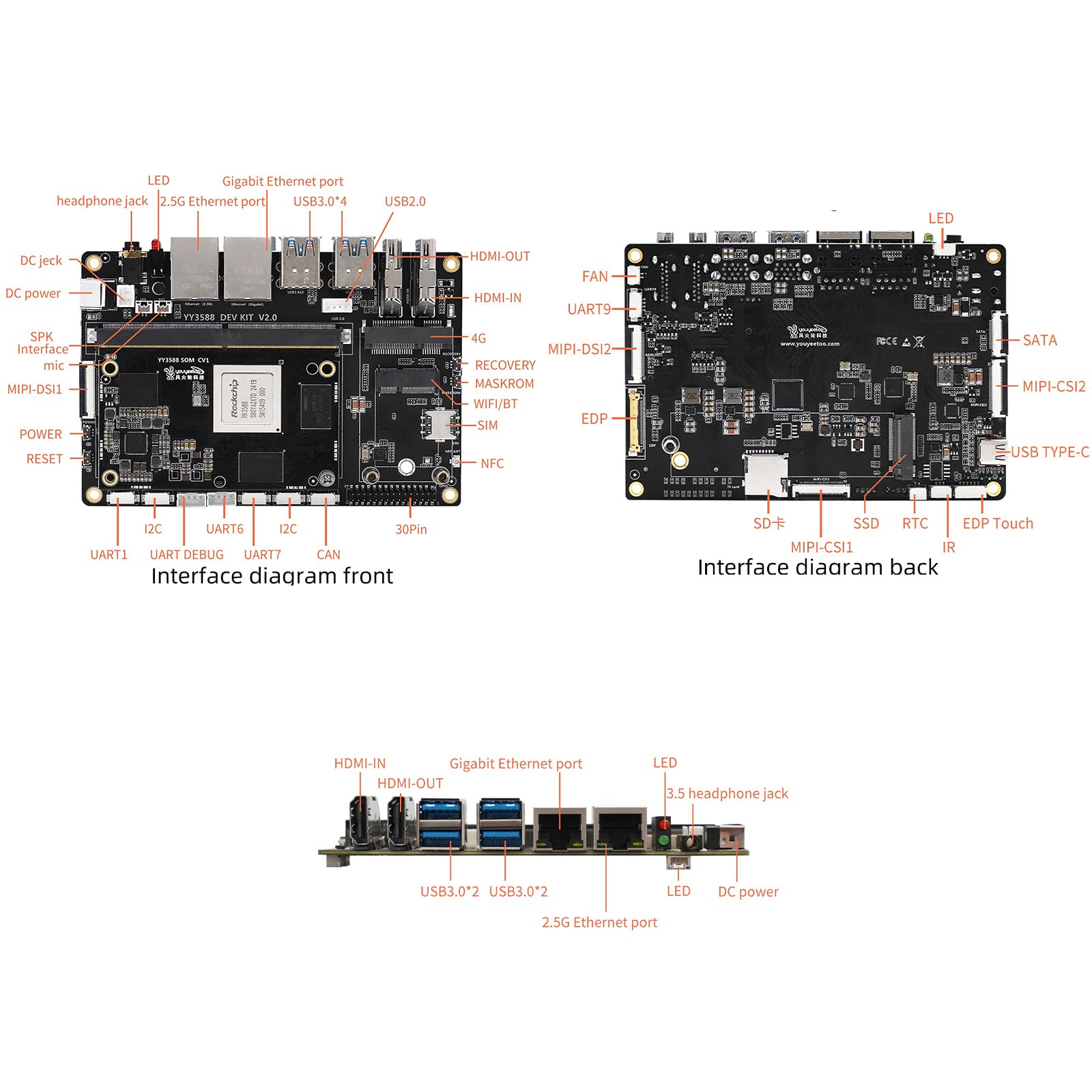 youyouページ/10 Amazon.com: youyeetoo YY3588 Single Board Computer - RK3588 SoC