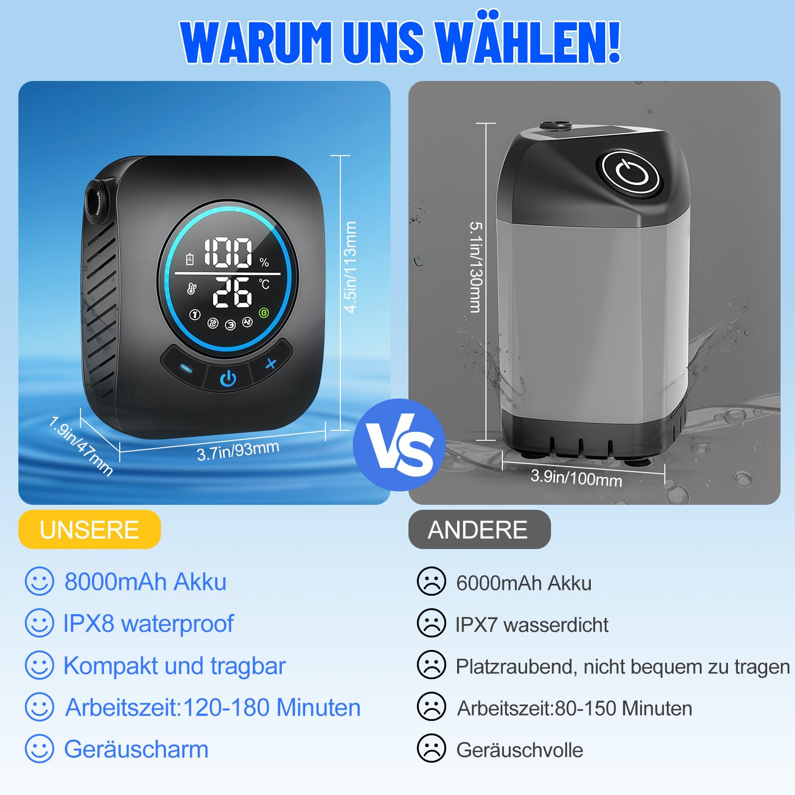 Campingdusche Set mit Heizfunktion, IPX8 Outdoor Dusche 8000mAh Akku-Wasserpumpe mit Smart Display, Duschkopf mit Filter, 2m Schlauch, faltbarer Wasserbehälter, mobile Dusche für Camping & Wohnmobil