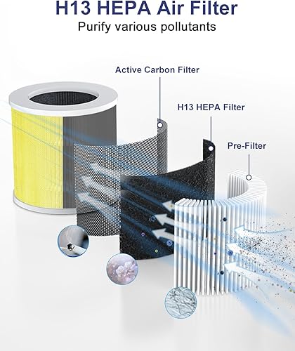 Miniatura 3 de VEWIOR Filtro de repuesto oficial H13 True HEPA purificador de aire, compatible con VEWIOR HQSC-50 HQKJ-80 A1 A1W purificador de aire, filtro de