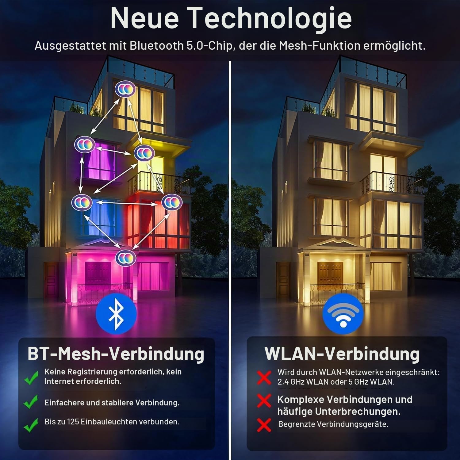 Smart LED Einbaustrahler Flach 8W LED Spots 230V, IP44 Bad Einbauleuchten 68mm Kompatibel mit Alexa, Warmweiß & RGB Bluetooth Deckenspots Farbwechsel für Wohnzimmer Schlafzimmer Küche, 6er Set