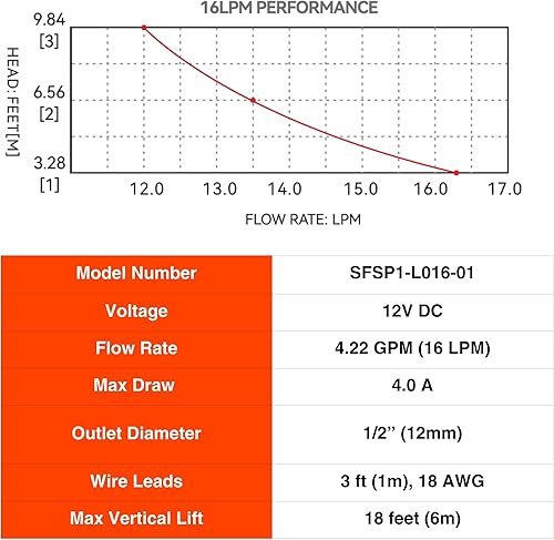 Miniatura 10 de SEAFLO Bomba sumergible 12v 4GPM