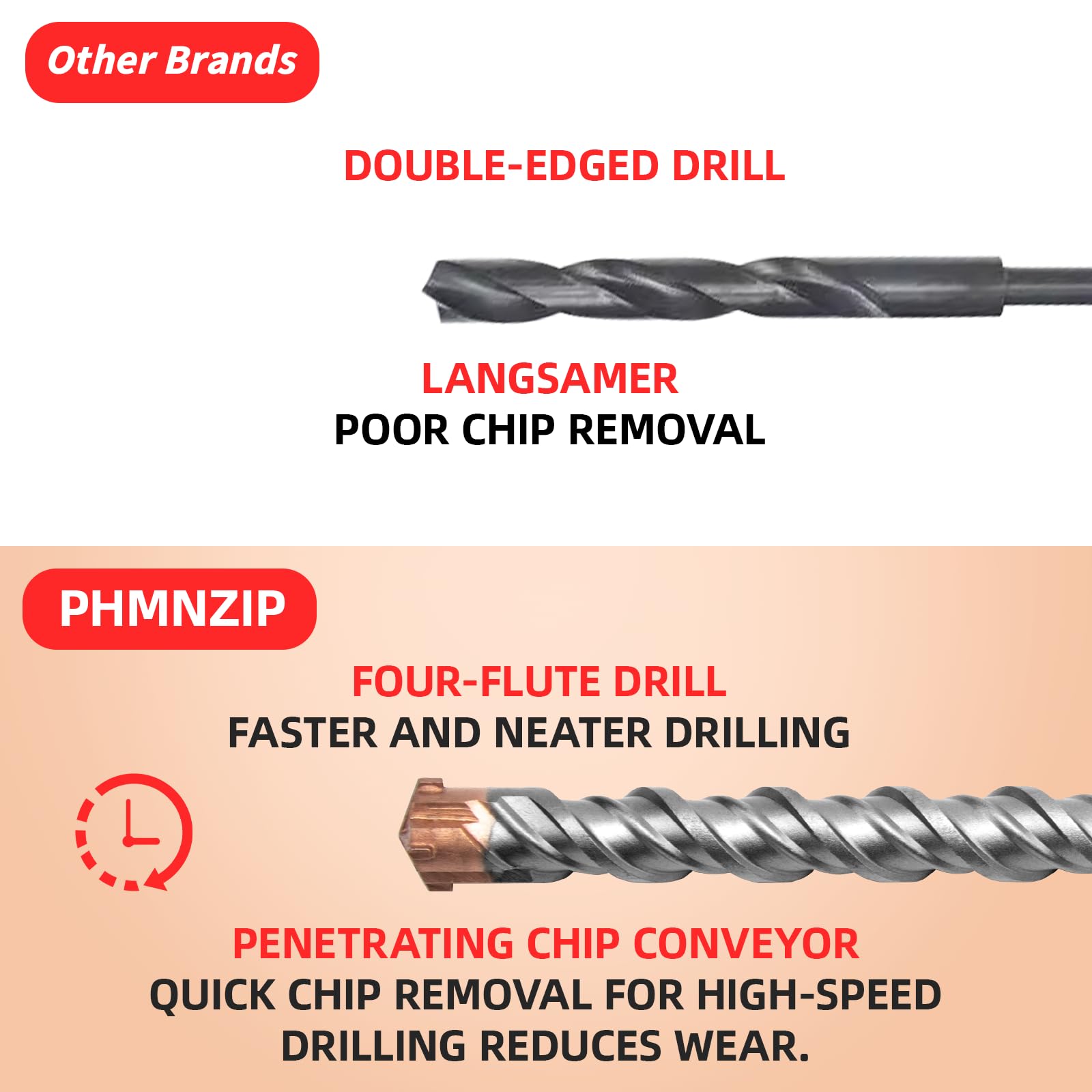 SDS Plus Hammer Drill Bit with 4 Carbide Concrete Drills Cutting Tile Drill Metal Drill Masonry Drill Concrete Drill Hammer Drill Drilling 25 mm x 200 mm for Concrete Brick Wall Gifts for Men - Image 4