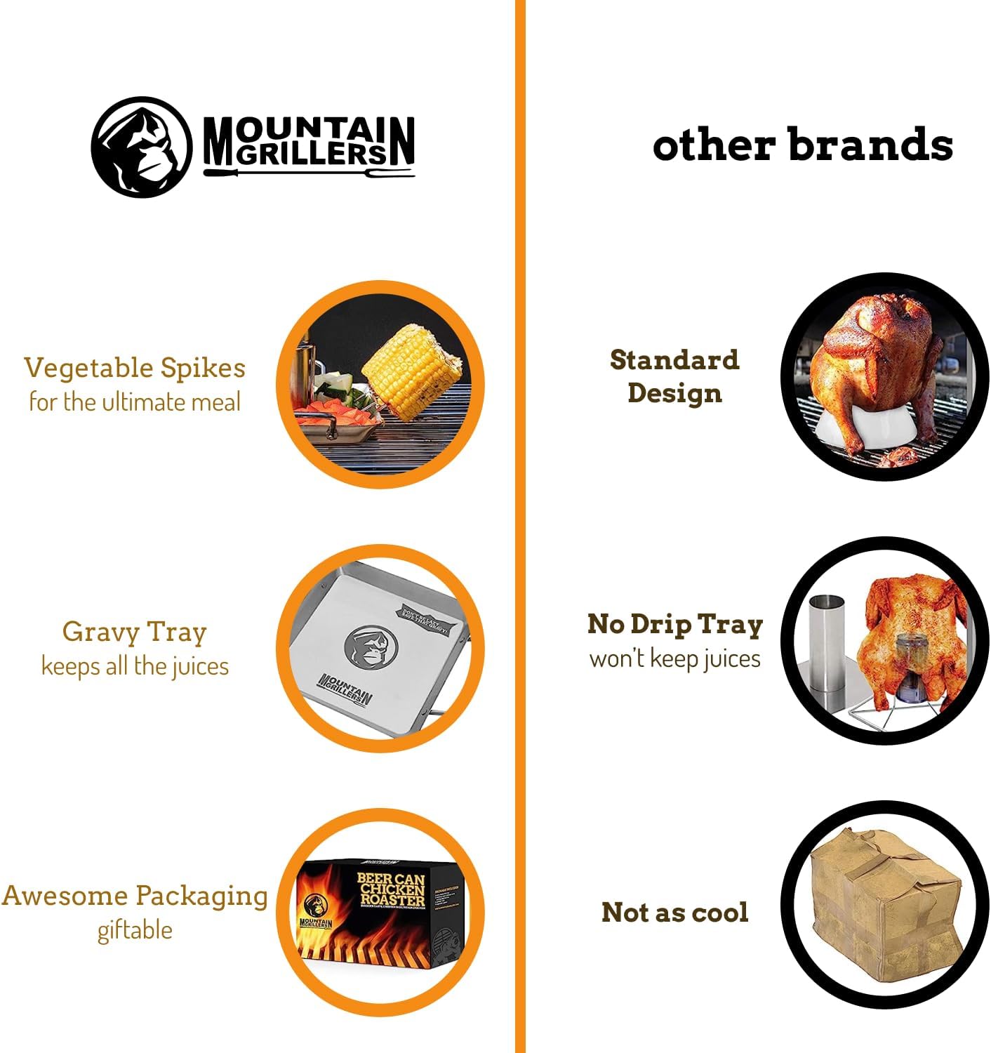 MOUNTAIN GRILLERS Beer Can Chicken Roaster Stand - Stainless Steel Holder - Barbecue Rack for The Grill, Oven or Smoker - Dishwasher Safe - Includes 4 Vegetable Spikes