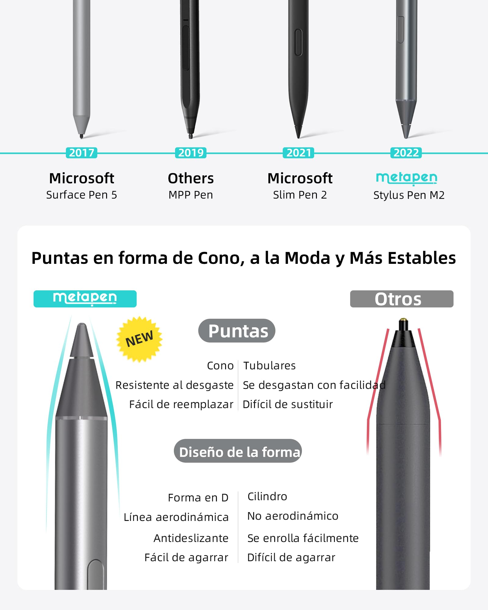 Lápiz para Surface con 4096 Nivel de Presión,Metapen M2 Stylus Pen con Borrador de Extremo Final,Carga Rapida USB-C,Sensible a la Inclinación,Rechazo de Palma,para Surface Pro 10/X/9/8/7/6/5/4/3