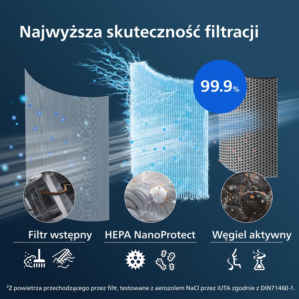 Philips Oryginalny filtr wymienny do oczyszczacza powietrza serii 1000 AC1711, AC1715, 3-warstwowa filtracja HEPA NanoProtect + węgiel aktywny, trwałość i żywotność 12 miesięcy (FY01700/30)