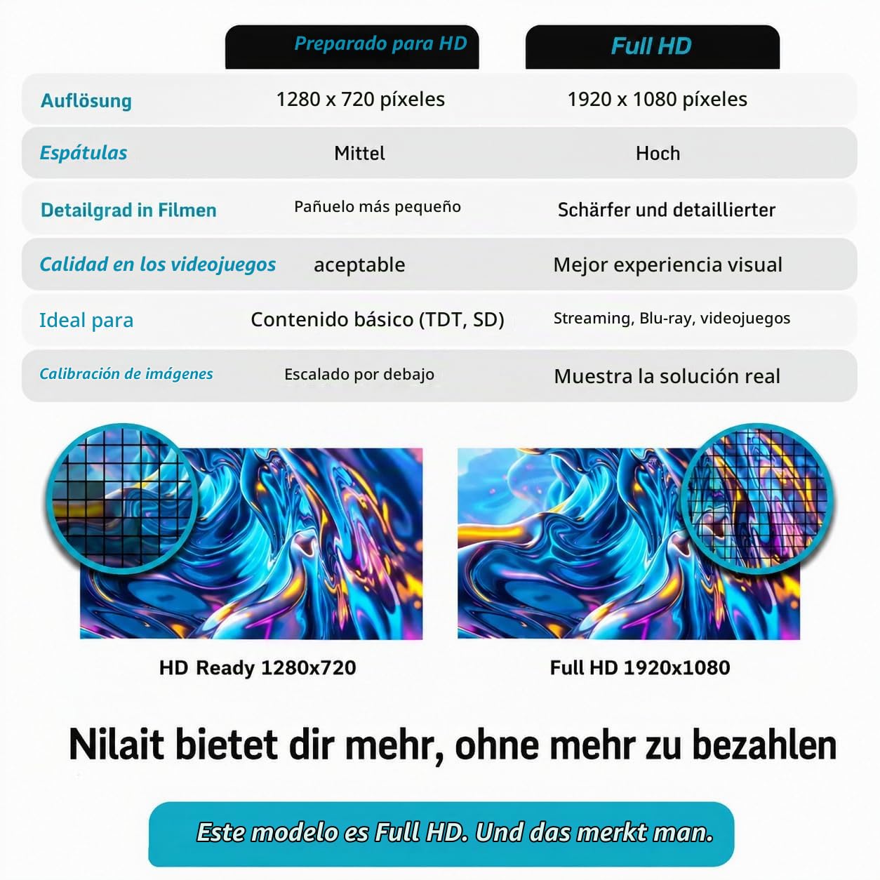 Nilait Prisma 40" Smart TV FHD LED VIDAA, Televisor 40 Pulgadas, HDR, WiFi, Control por Voz, USB HDMI, Diseño Slim (40, Pulgadas)