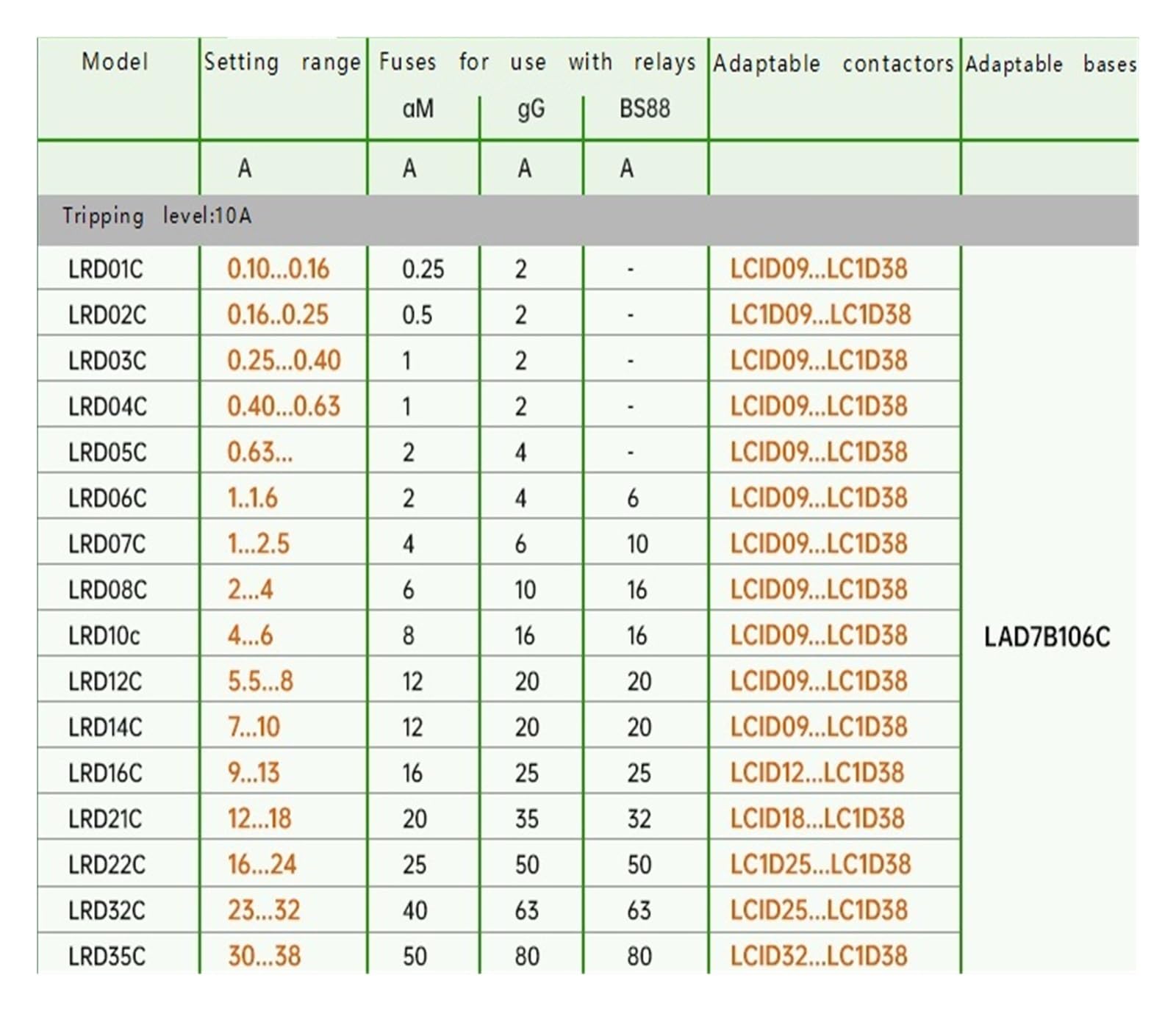 Relè di sovraccarico termico LRD01C-35C((LRD22C)16-24A)