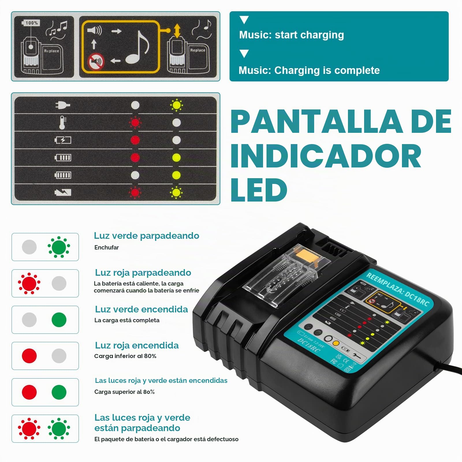 LabTEC 18V 5Ah Batería de Repuesto para Makita BL1850 con Cargador DC18RC 14.4V/18V Batería, Set de Carga para Makita BL1815 BL1830 BL1840 194204-5 194205-3 30-4. DC18RA DC18SF