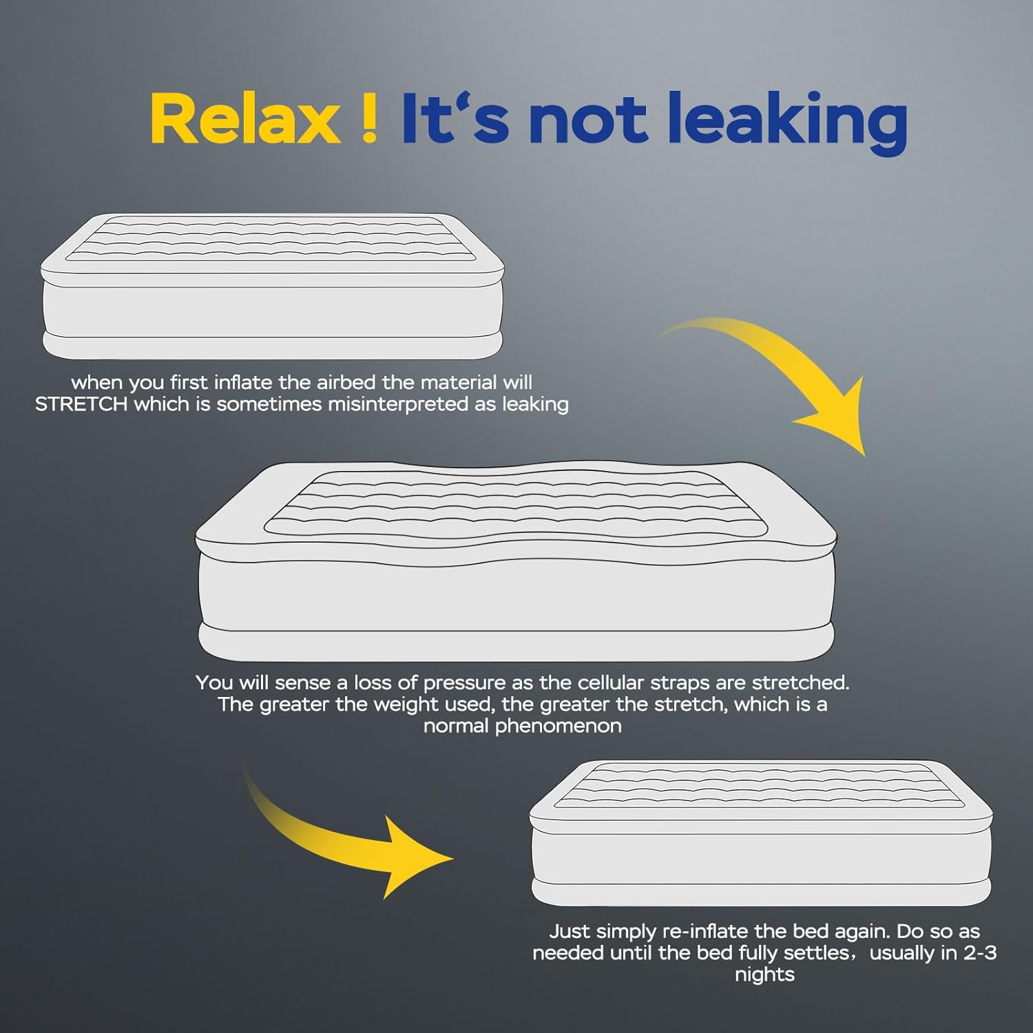 Diagram explaining material stretch in air mattresses