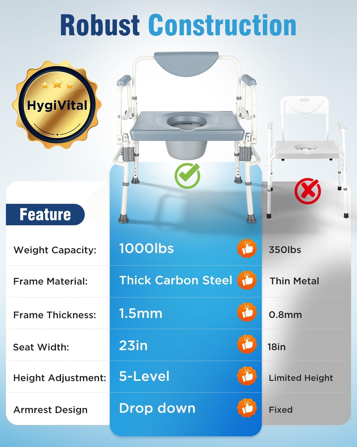 4-in-1 Bariatric Bedside Commode, 1000lbs Heavy-Duty Shower Chair, Drop Armrests, Robust Carbon Steel, 5 Adjustable Height Portable Toilet, Extra-Wide Seat, Raised Toilet Seat for Seniors