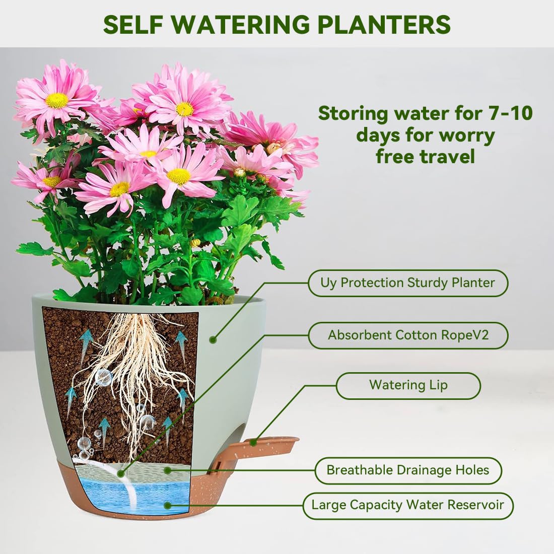 Nuotuv 8/9/10 Inch Large Self Watering Pots, Plastic Flower Pots with Multi Mesh Drainage Holes and Water Level Indicator & Deep Reservoir for Indoor Outdoor Garden Plants and Flowers (): Green