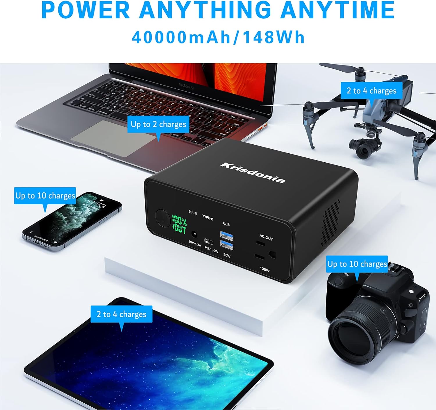 Krisdonia 130W Portable Power Bank, 148WH/40000mAh Portable Laptop Charger Battery Backup with 110V AC Socket/ 100W Type-C Port/2 USB QC3.0 for CPAP Outdoor Camping Trip Hunting Emergency - Image 4
