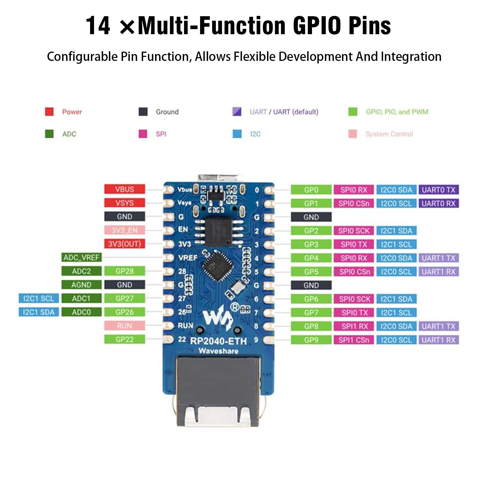 RP-2040 ETH Mini Development Board, Pack of 2 RP-2040 Ethernet Port Module,  Microcontroller Development Board, Based on the Official RP2040 Dual Core  Processor : Amazon.co.uk: Computers & Accessories