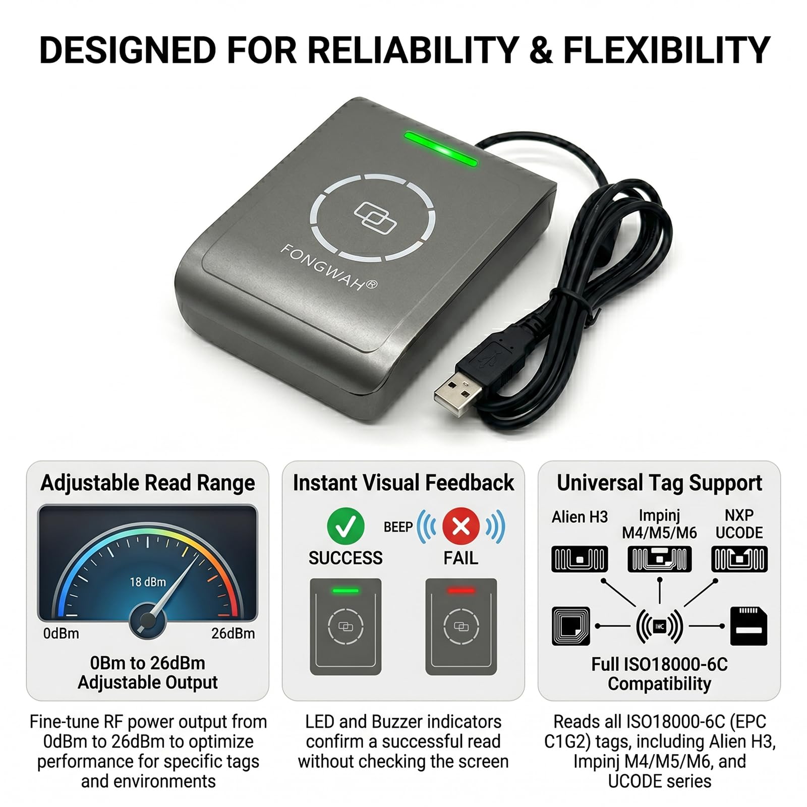Fongwah Desktop Gen 2 Lector/escritor UHF ISO18000-6C hasta 39 pulgadas de distancia de lectura con herramienta de configuración y SDK gratuito