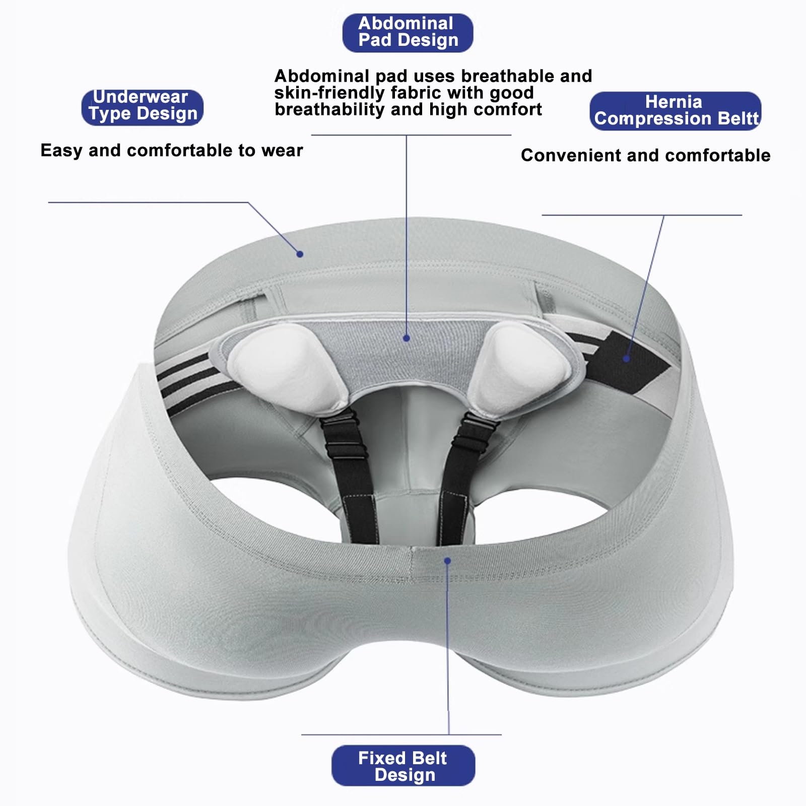 Slip Ernia Inguinale Uomo, Cintura Ernia Inguinale Uomo con 4 Cuscinetti di Compressione Rimovibili, Materiale Traspirante(L)