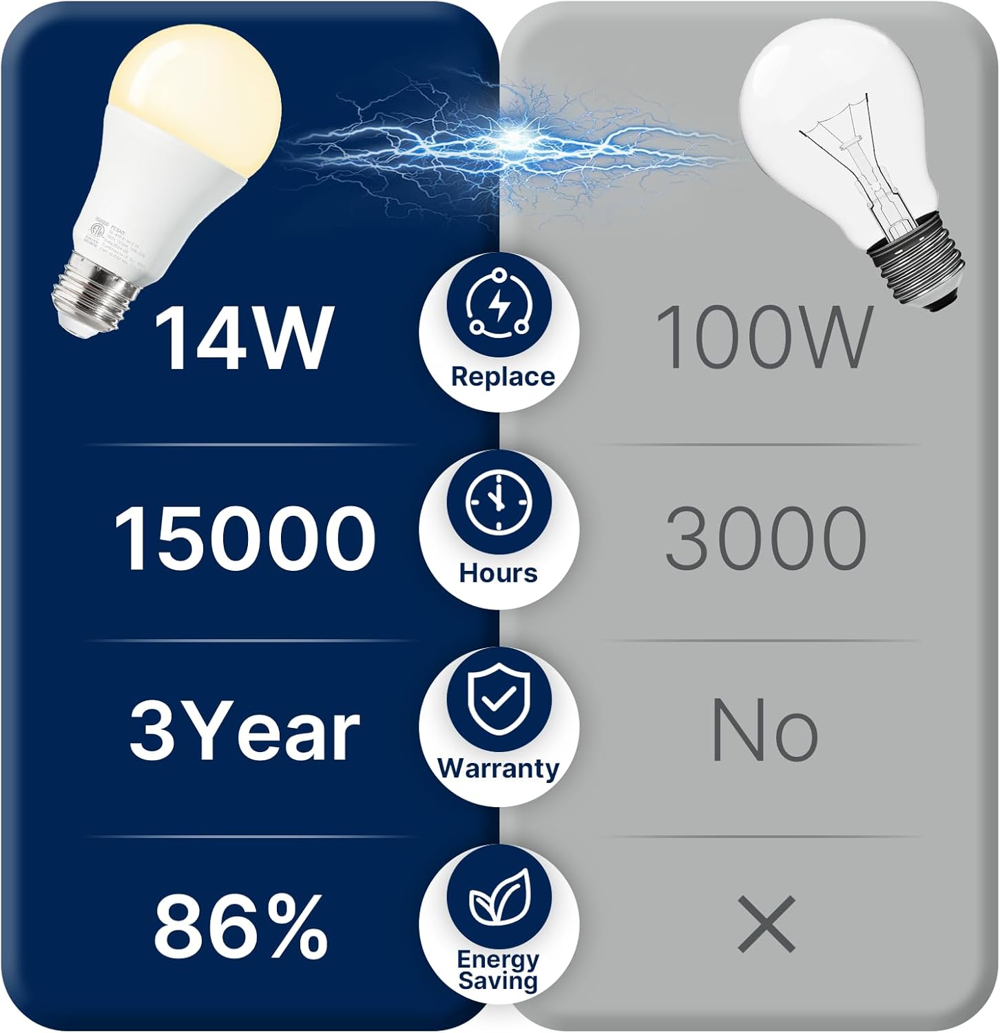 FLSNT 100W Equivalent A19 LED Light Bulbs, 1500LM Warm White 2700K, 14W Efficient (Saves 86% Energy), Non-Dimmable, E26 Standard Base, CRI82, for Bedroom Living Room Kitchen, ETL Listed, 6-Pack