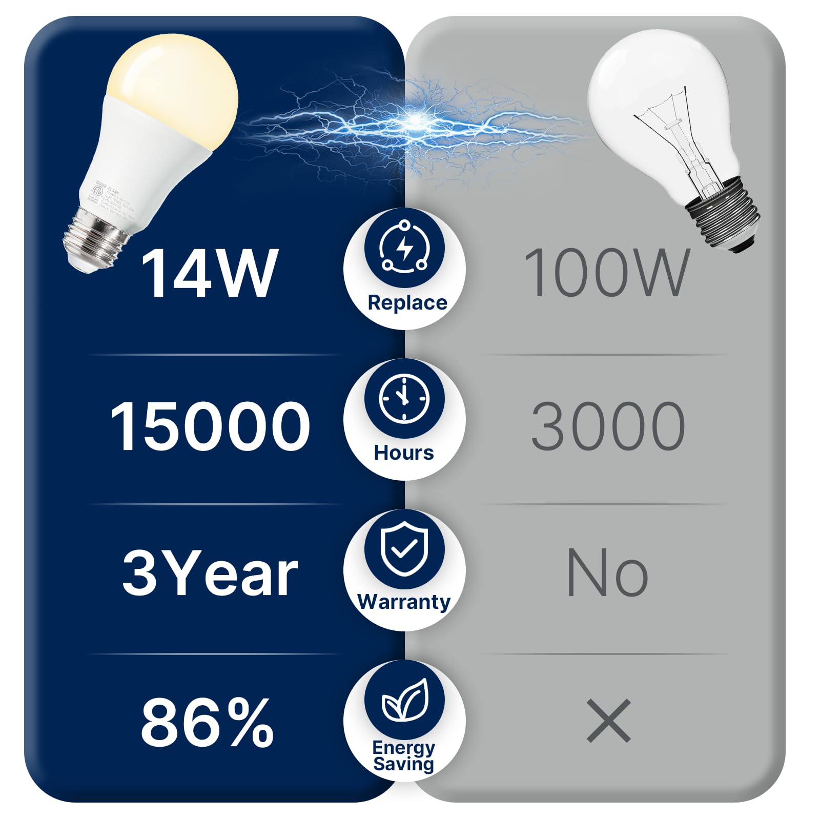 Snapklik.com : 100W Equivalent A19 LED Light Bulbs, Efficient 14W ...
