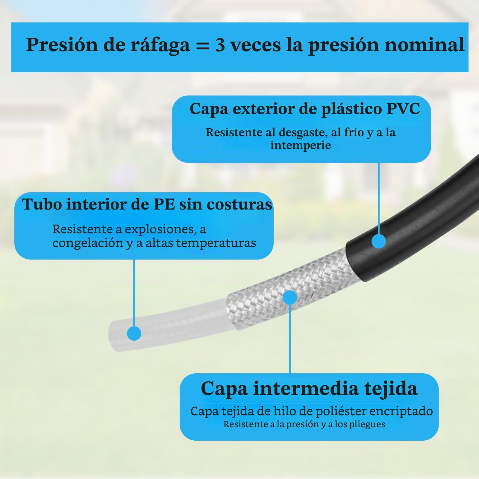 20M Manguera de Repuesto para Karcher Lavadora de Alta Presión K2 K3 K4 K5 K7 Manguera de Alta Presión Flexible de Alta Presión Pistola Conector Manguera Hidrolimpiadora para Vehículo